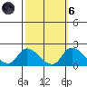 Snodgrass Slough tide chart for Wednesday, October 6, 2021