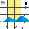 Snodgrass Slough tide chart for Friday, November 19, 2021
