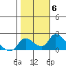 Snodgrass Slough tide chart for Saturday, November 6, 2021