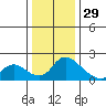Snodgrass Slough tide chart for Wednesday, December 29, 2021