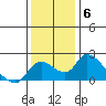 Snodgrass Slough tide chart for Monday, December 6, 2021