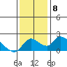 Snodgrass Slough tide chart for Wednesday, December 8, 2021