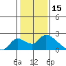 Snodgrass Slough tide chart for Saturday, January 15, 2022