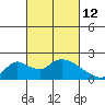 Snodgrass Slough tide chart for Saturday, March 12, 2022