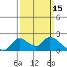 Snodgrass Slough tide chart for Tuesday, March 15, 2022