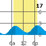 Snodgrass Slough tide chart for Thursday, March 17, 2022