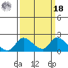 Snodgrass Slough tide chart for Friday, March 18, 2022
