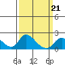 Snodgrass Slough tide chart for Monday, March 21, 2022