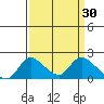 Snodgrass Slough tide chart for Wednesday, March 30, 2022