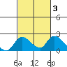 Snodgrass Slough tide chart for Thursday, March 3, 2022