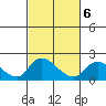 Snodgrass Slough tide chart for Sunday, March 6, 2022