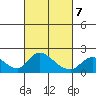 Snodgrass Slough tide chart for Monday, March 7, 2022