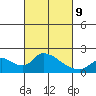 Snodgrass Slough tide chart for Wednesday, March 9, 2022