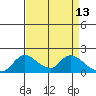 Snodgrass Slough tide chart for Wednesday, April 13, 2022