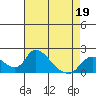 Snodgrass Slough tide chart for Tuesday, April 19, 2022