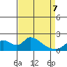 Snodgrass Slough tide chart for Thursday, April 7, 2022
