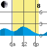Snodgrass Slough tide chart for Friday, April 8, 2022