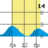 Snodgrass Slough tide chart for Saturday, May 14, 2022