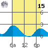 Snodgrass Slough tide chart for Sunday, May 15, 2022