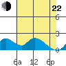 Snodgrass Slough tide chart for Sunday, May 22, 2022