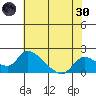 Snodgrass Slough tide chart for Monday, May 30, 2022