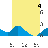 Snodgrass Slough tide chart for Wednesday, May 4, 2022