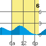 Snodgrass Slough tide chart for Friday, May 6, 2022
