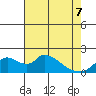 Snodgrass Slough tide chart for Saturday, May 7, 2022
