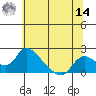 Snodgrass Slough tide chart for Tuesday, June 14, 2022