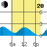 Snodgrass Slough tide chart for Monday, June 20, 2022