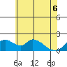 Snodgrass Slough tide chart for Monday, June 6, 2022
