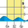 Snodgrass Slough tide chart for Thursday, June 9, 2022