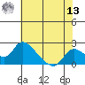 Snodgrass Slough tide chart for Wednesday, July 13, 2022
