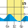 Snodgrass Slough tide chart for Friday, July 15, 2022