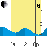 Snodgrass Slough tide chart for Wednesday, July 6, 2022