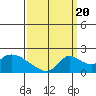 Snodgrass Slough tide chart for Tuesday, September 20, 2022