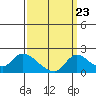Snodgrass Slough tide chart for Friday, September 23, 2022