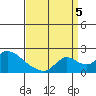 Snodgrass Slough tide chart for Monday, September 5, 2022