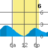 Snodgrass Slough tide chart for Tuesday, September 6, 2022
