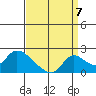 Snodgrass Slough tide chart for Wednesday, September 7, 2022