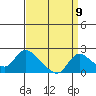 Snodgrass Slough tide chart for Friday, September 9, 2022