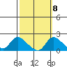 Snodgrass Slough tide chart for Saturday, October 8, 2022