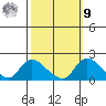 Snodgrass Slough tide chart for Sunday, October 9, 2022