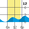 Snodgrass Slough tide chart for Saturday, November 12, 2022