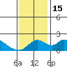 Snodgrass Slough tide chart for Tuesday, November 15, 2022