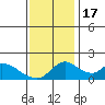 Snodgrass Slough tide chart for Thursday, November 17, 2022