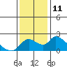 Snodgrass Slough tide chart for Sunday, December 11, 2022
