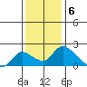 Snodgrass Slough tide chart for Tuesday, December 6, 2022