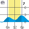 Snodgrass Slough tide chart for Wednesday, December 7, 2022