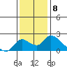 Snodgrass Slough tide chart for Thursday, December 8, 2022